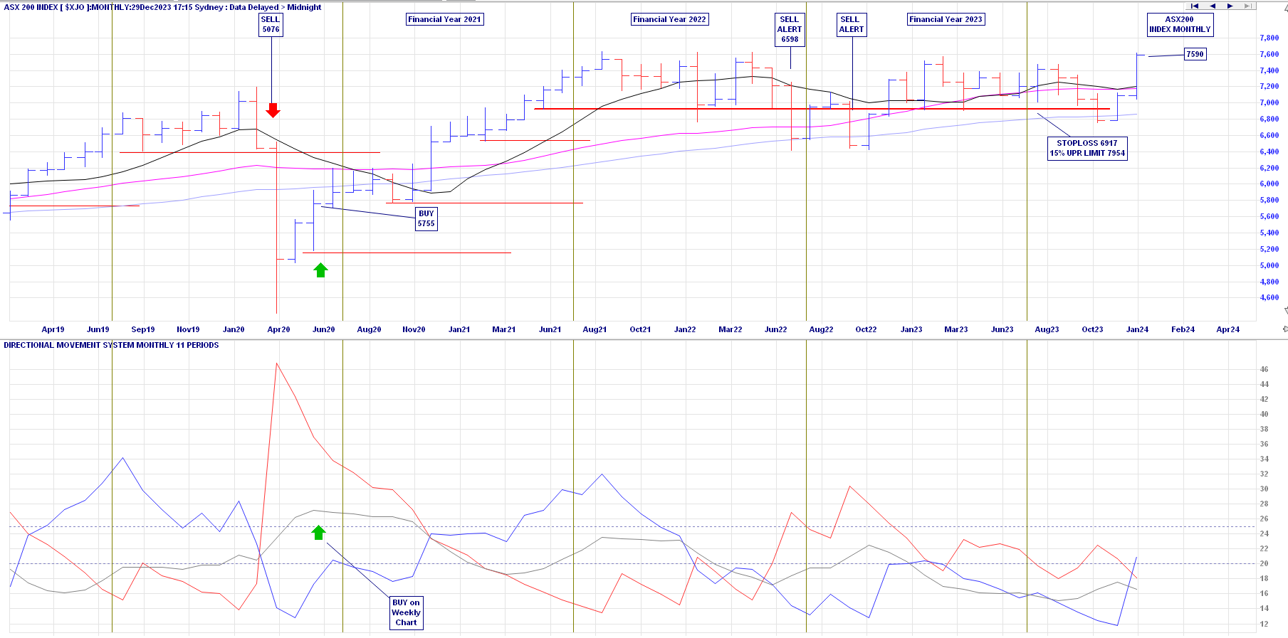 Asx 200 graph store