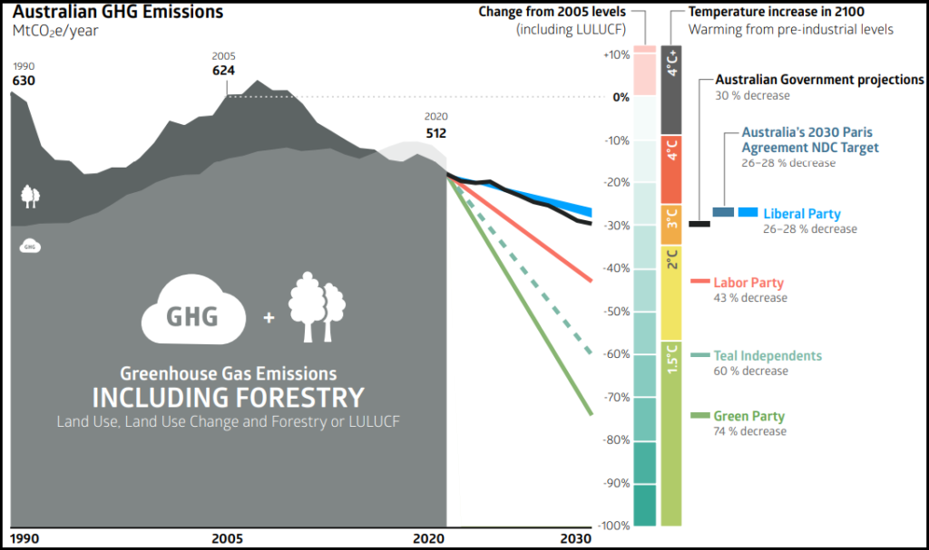 Climate Analytics Slack Investor