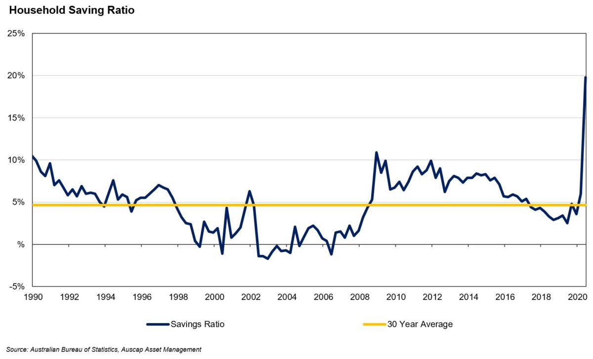 Household-Saving-Ratio  Slack Investor